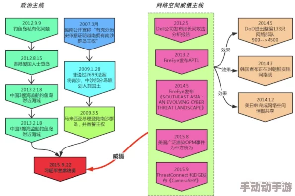 十八模1.1.3网战:新一轮网络对抗的技术演进与战略布局分析 十八模1.1.3网战:新一轮网络对抗的技术演进与战略布局分析