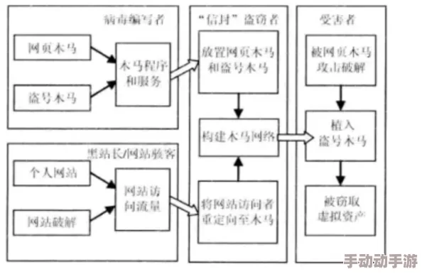 十八模1.1.3网战:新一轮网络对抗的技术演进与战略布局分析 十八模1.1.3网战:新一轮网络对抗的技术演进与战略布局分析