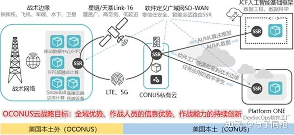 十八模1.1.3网战:新一轮网络对抗的技术演进与战略布局分析 十八模1.1.3网战:新一轮网络对抗的技术演进与战略布局分析