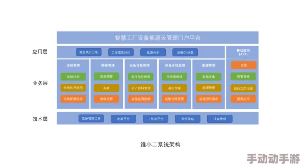 导管软件：全新功能上线，提升用户体验与操作效率，助力医疗行业数字化转型的最新动态