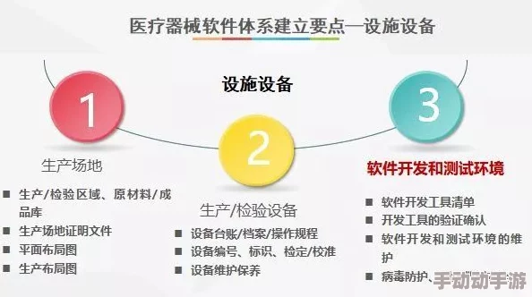 导管软件：全新功能上线，提升用户体验与操作效率，助力医疗行业数字化转型的最新动态