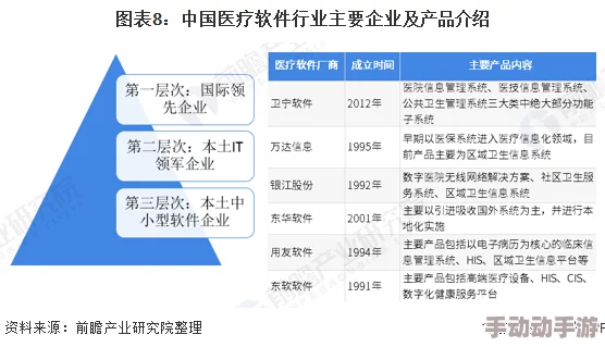 导管软件：全新功能上线，提升用户体验与操作效率，助力医疗行业数字化转型的最新动态