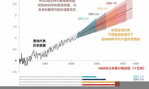 17c为什么会成为气候变化研究中的重要时间节点？探讨其对全球变暖的影响及相关科学发现