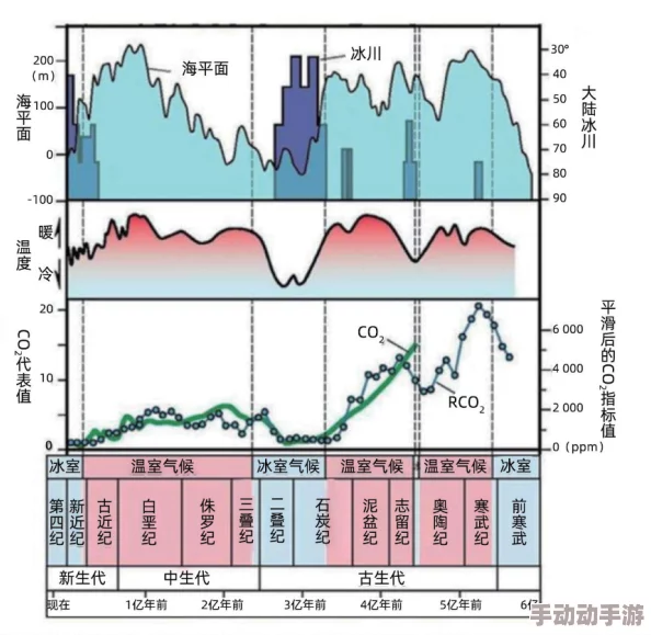 17c为什么会成为气候变化研究中的重要时间节点？探讨其对全球变暖的影响及相关科学发现