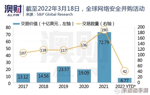 亚洲成网站www久久九：震惊！全球用户数据泄露，数百万账户信息遭曝光，引发网络安全危机！