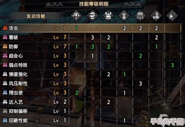 怪物猎人曙光:探索炼金术最佳选择与应用策略 怪物猎人曙光:探索炼金术最佳选择与应用策略