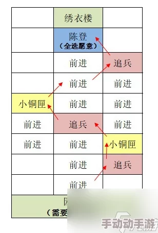 如鸢推图技巧:巧妙规避士兵巡逻与监视的全方位方法解析 如鸢推图技巧:巧妙规避士兵巡逻与监视的全方位方法解析