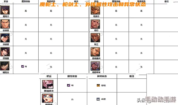 DNF游戏中哪些职业破韧速度最快？推荐几个高效破韧的职业