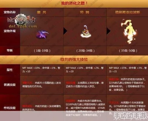 地牢破坏神宠物强度分析与推荐攻略：助你找到最强战斗伙伴