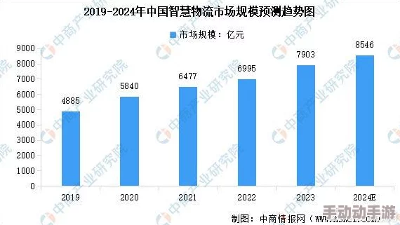 一二三四区无线2024：新技术应用与市场趋势分析，助力行业发展与创新升级的前景展望