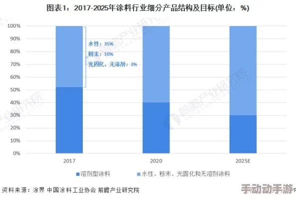 一二三四区无线2024：新技术应用与市场趋势分析，助力行业发展与创新升级的前景展望