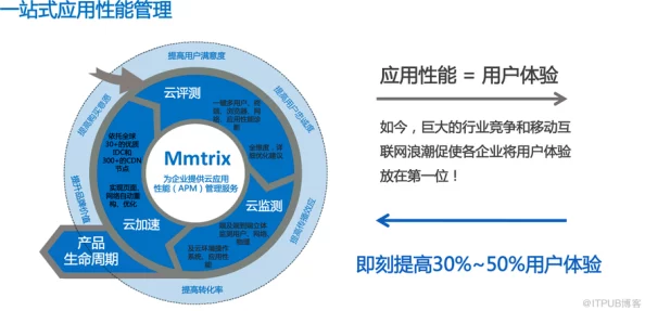 1免费版9.1top：最新进展与功能更新，助力用户体验全面提升