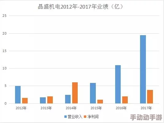 78m威久国际2024最新消息：公司计划推出全新产品线，进一步拓展市场份额与提升品牌影响力