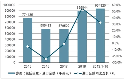国产91香蕉在线精品：最新动态揭示了行业发展趋势与市场反应，值得关注的变化和未来展望