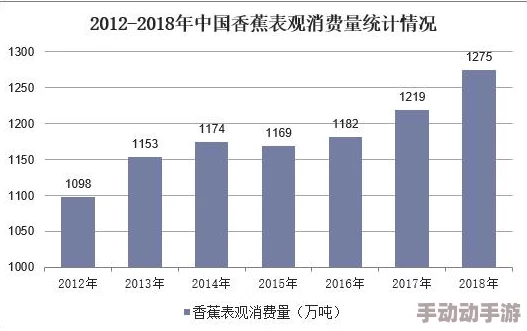 国产91香蕉在线精品：最新动态揭示了行业发展趋势与市场反应，值得关注的变化和未来展望