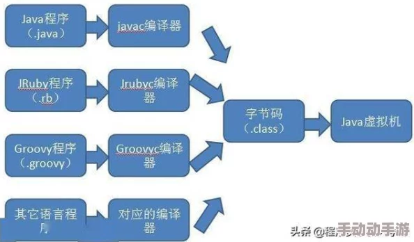 Java GenericVisitorAdapter深入解析及其应用场景探讨 Java GenericVisitorAdapter深入解析及其应用场景探讨