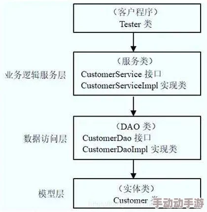 Java GenericVisitorAdapter深入解析及其应用场景探讨 Java GenericVisitorAdapter深入解析及其应用场景探讨