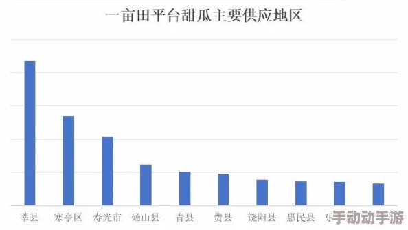 91吃瓜网瓜田：最新动态揭示瓜农丰收背后的故事与市场趋势分析