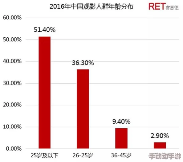 tai9.tv国产成人社区：深入了解其内容特色与用户群体，探索对社交与文化的影响与变迁