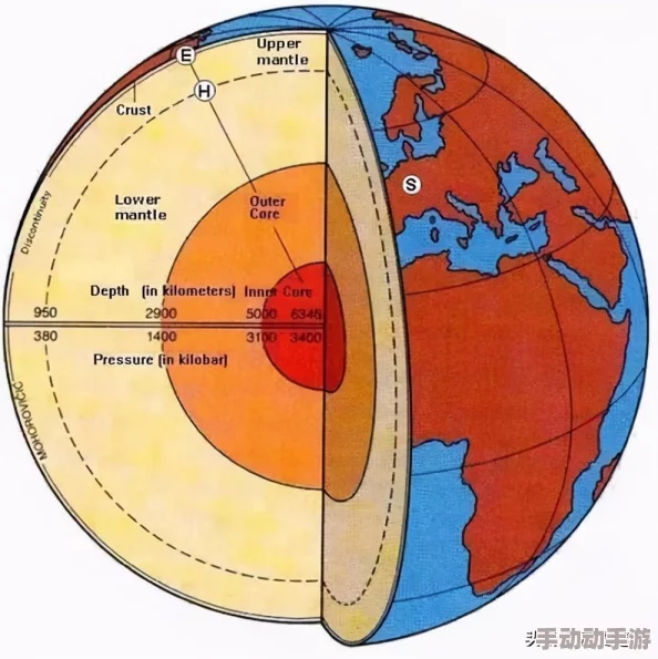 挑战极限：以卓越眼神挖穿地球，助你直达地心对面通关秘籍