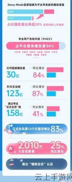 b站禁止转播401：这一政策旨在保护原创内容，防止未经授权的传播和侵权行为，以维护创作者的权益