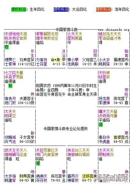 深度解析如鸢华佗命盘推荐与攻略，打造专属命运布局