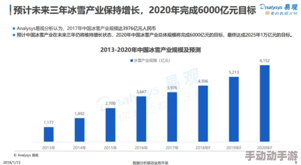 冰汽时代2：新伦敦高效石油运输策略与实施方法探究