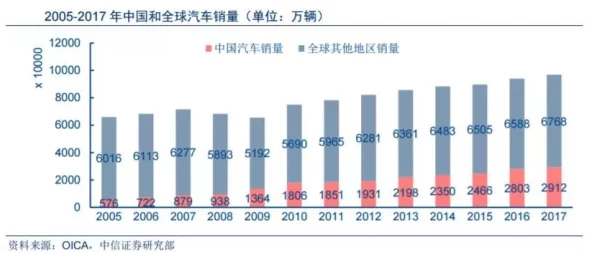 冰汽时代2：新伦敦高效石油运输策略与实施方法探究