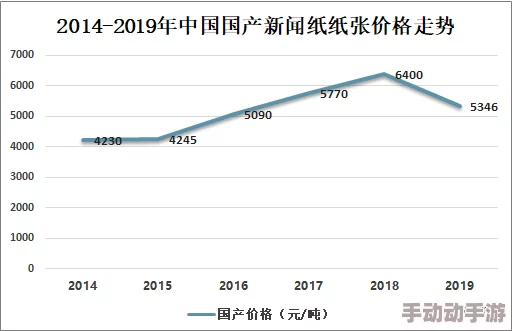 解决无悔华夏游戏中粮食消耗过高问题的有效策略与方法