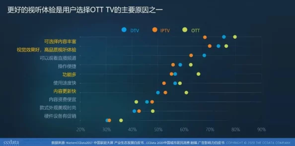selao久久国产精品：最新动态揭示行业趋势与用户反馈，助力提升观看体验与内容质量
