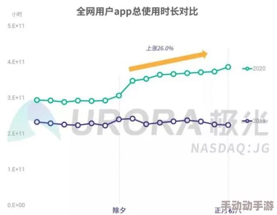 黄色下载视频：最新动态揭示了该平台的用户增长和内容更新情况，引发广泛关注与讨论