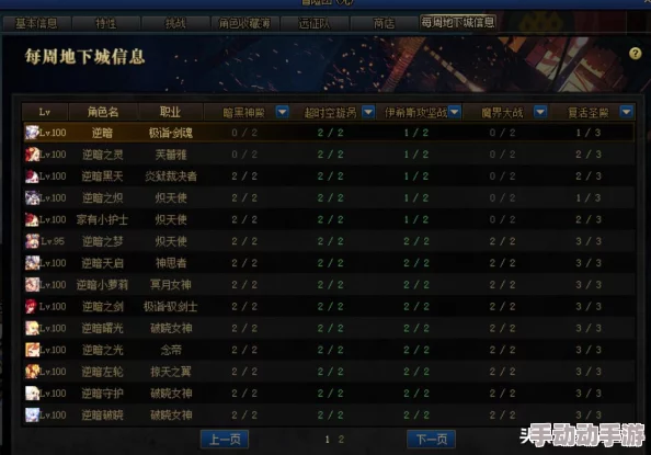 探索60版本经典：深度解析DNF（地下城与勇士）哪个时期最受欢迎