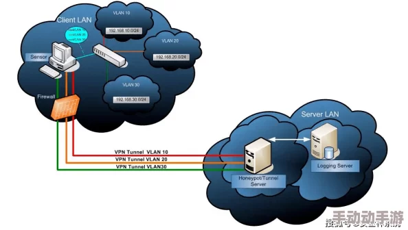 Lubuntu线路检测：如何有效识别和解决网络故障，优化系统性能与连接稳定性方法解析