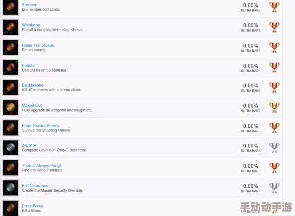 《死亡空间2》游戏奖杯与成就全解析中英对照详细列表