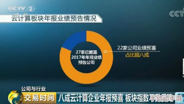 ？channel118＂引发热议：全球科技巨头联手推出颠覆性产品，改变未来生活方式的重大突破！