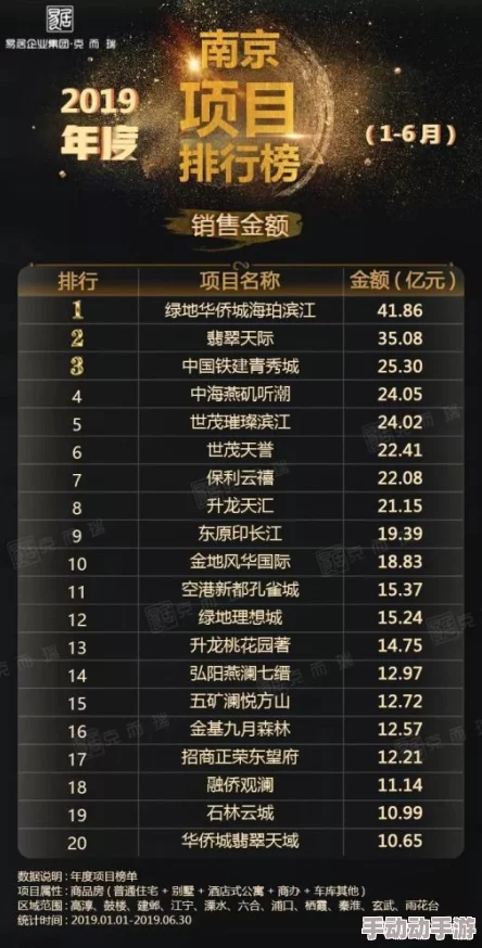 2024年在线人数爆棚!高人气的趣味手游排行榜TOP榜单 2024年在线人数爆棚!高人气的趣味手游排行榜TOP榜单