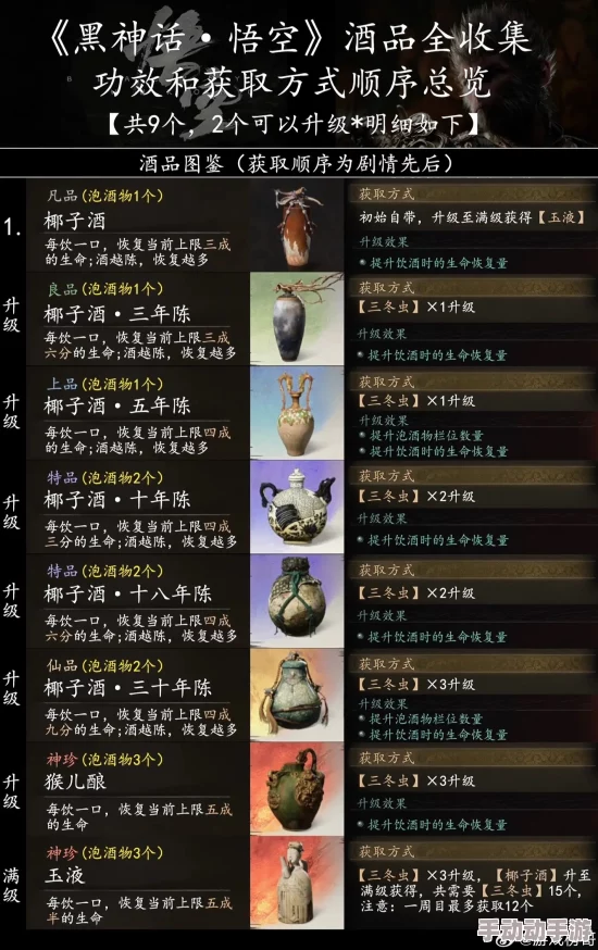 黑神话：悟空酒品挑战第四章获取攻略与策略精讲解析