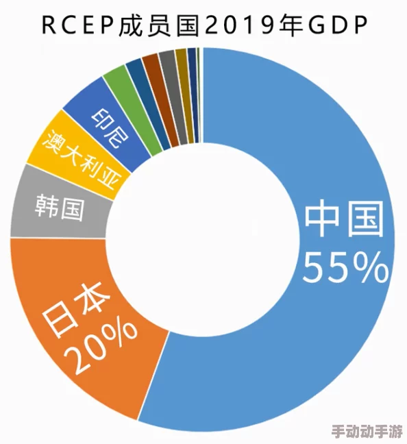 日本RCEP岳妇伦丰满，最新动态显示该地区经济合作持续深化，各国间贸易往来日益频繁