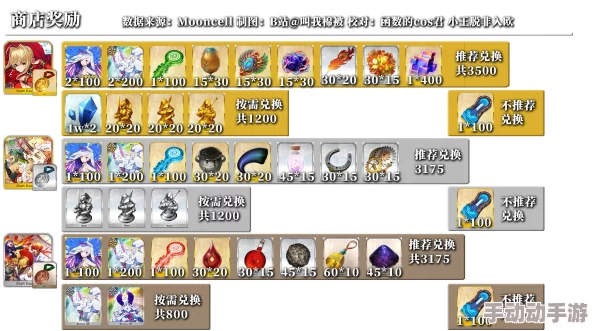 FGO无限池深度攻略：高效刷本技巧与资源最大化利用指南