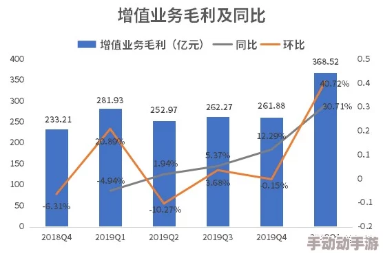 色多多亏：最新财报显示公司业绩下滑，市场反应冷淡，分析师对未来发展持谨慎态度