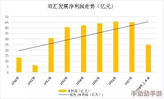 色多多亏：最新财报显示公司业绩下滑，市场反应冷淡，分析师对未来发展持谨慎态度