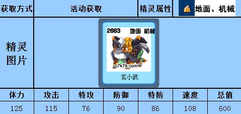 沙奈朵超进化后其种族值的具体数值及能力分析