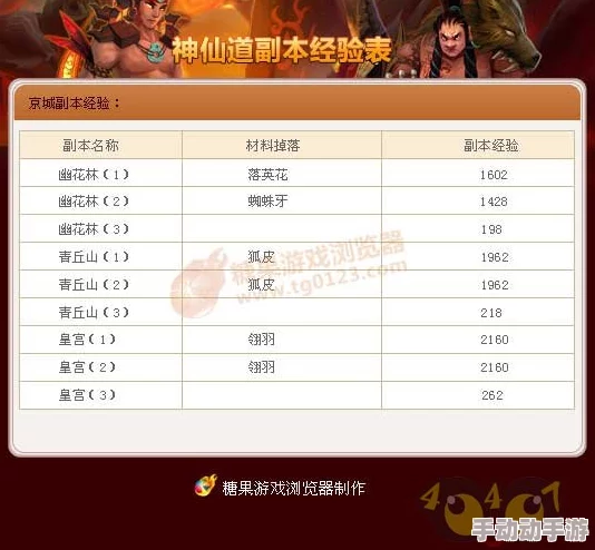 神仙道3：探究游戏内购门槛，得充值多少金额才能顺利购买？