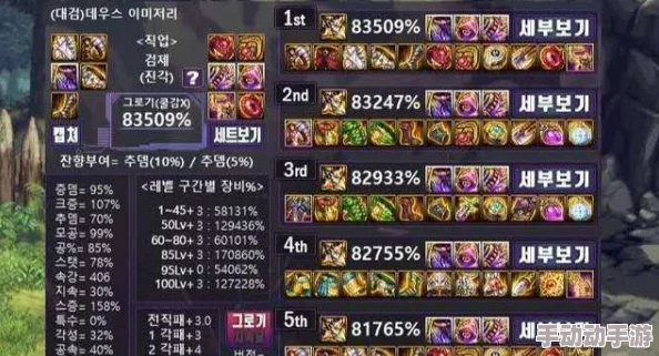 DNF游戏中神话装备选择指南：哪一款最适合你的角色构建？