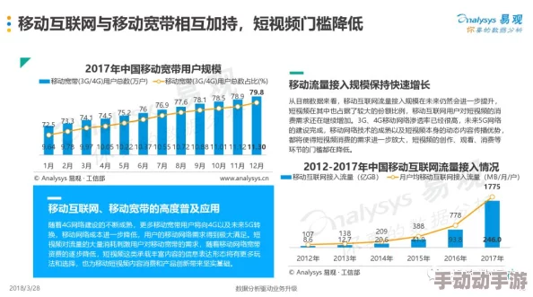 在线免费观看污视频：最新动态揭示了平台内容监管的加强与用户观看习惯的变化，影响着行业的发展方向