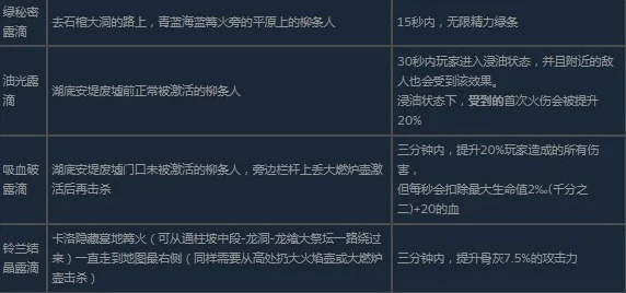 艾尔登法环游戏中灵魂升级应该如何选择最佳路径
