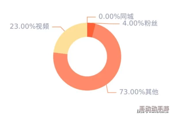 日韩一区二区三区视频:最新动态揭示了该领域的热门趋势与用户偏好,吸引了越来越多的观众关注 日韩一区二区三区视频:最新动态揭示了该领域的热门趋势与用户偏好,吸引了越来越多的观众关注