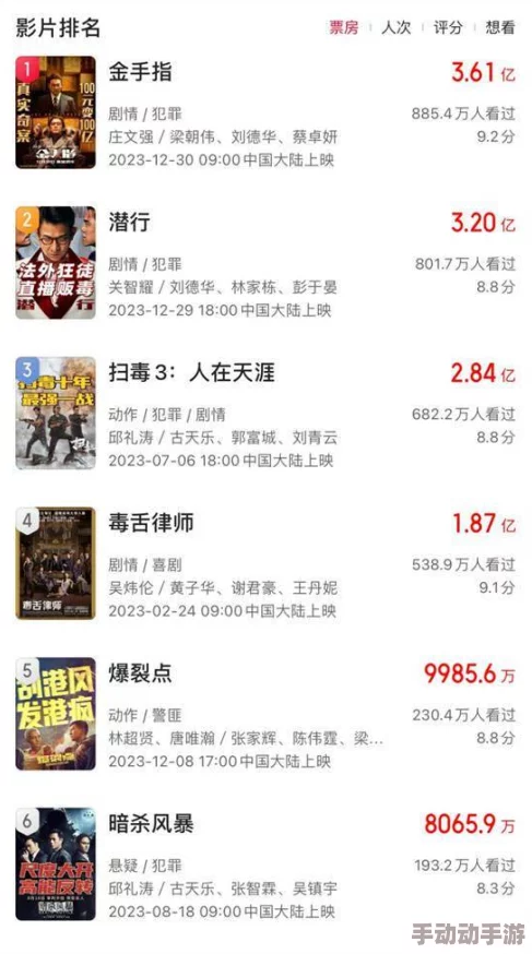 香港有码：全城热议新片上映，观众反响热烈，票房飙升引发行业关注！