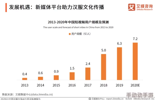 51漫画：探讨其在当代文化中的影响与发展趋势，分析受众群体及市场潜力