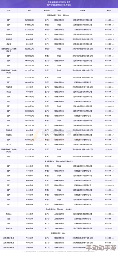 2024年最新我的勇者永久有效兑换码大全及推荐